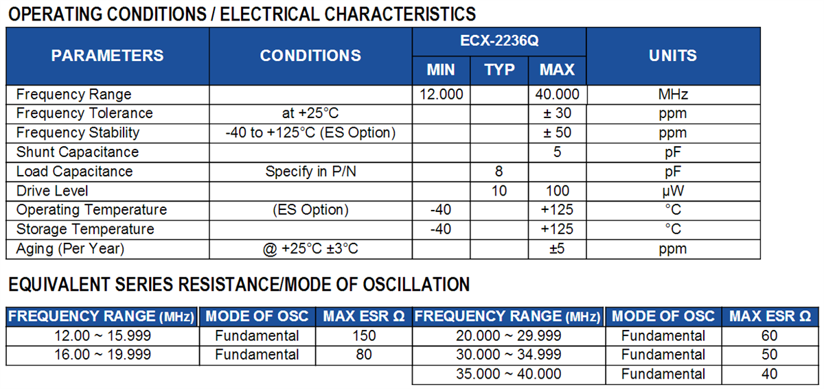 ECS ECX-2236Q SMD Crystals